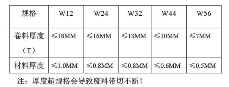 245卷料供料器(圖3) 245卷料供料器